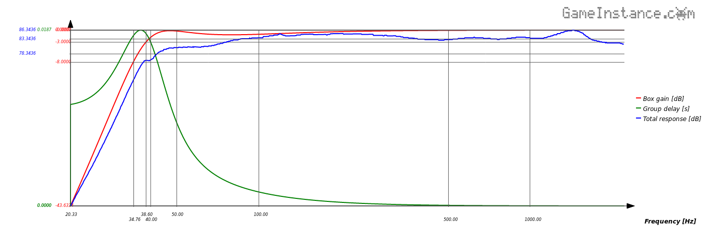 Classix II - the recalculated frequency response using newly determined Q<sub>l</sub>=9.14