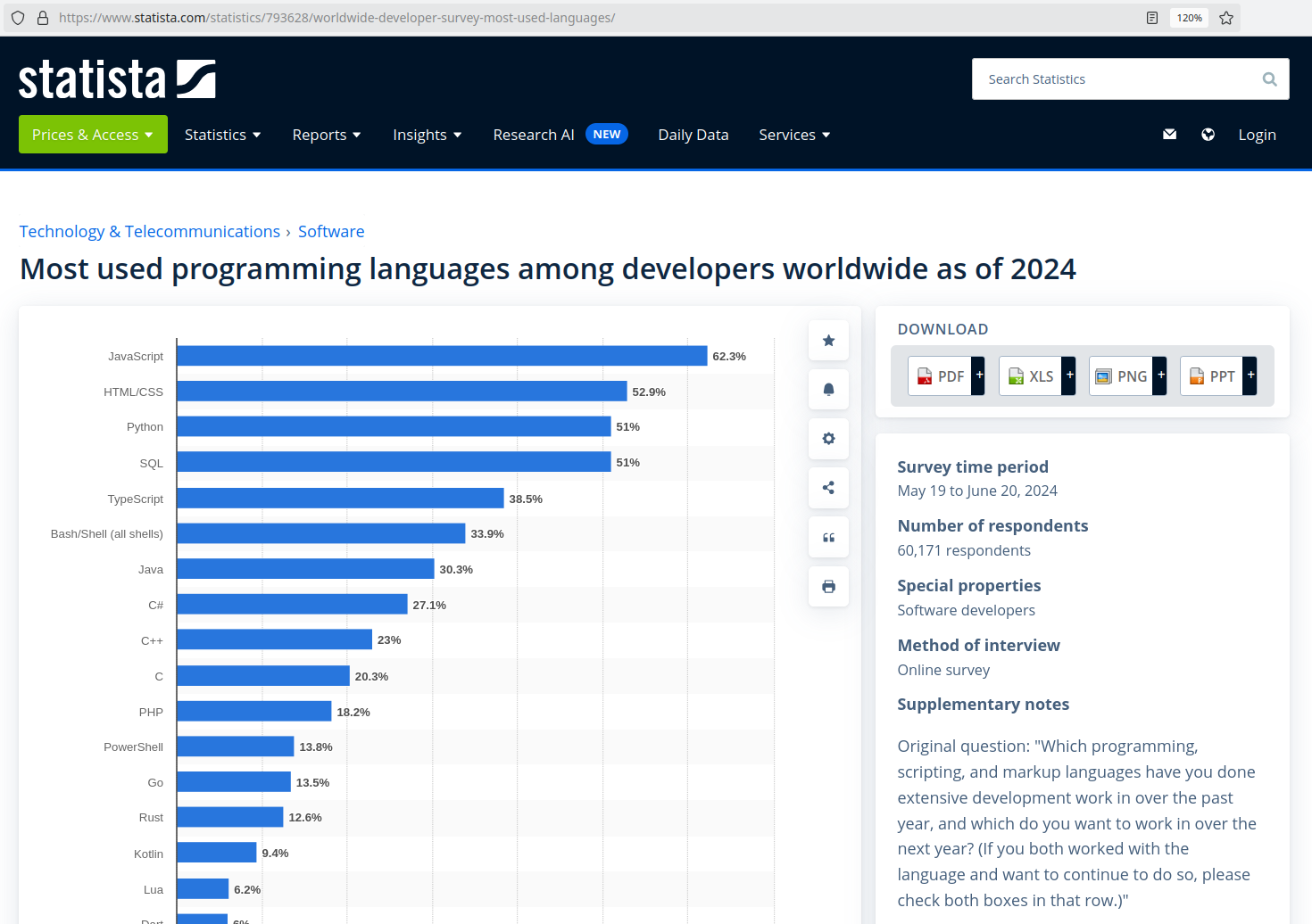 Programming languages C++, C, Rust, Java, Python and others by use over the year 2023, aggregated in 2024 by Statista