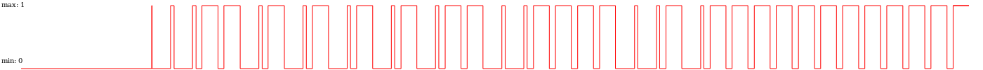 The code word 0011010101010110011110010111111111111