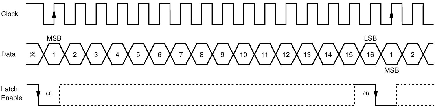 PCM56 signal timing chart for one sample