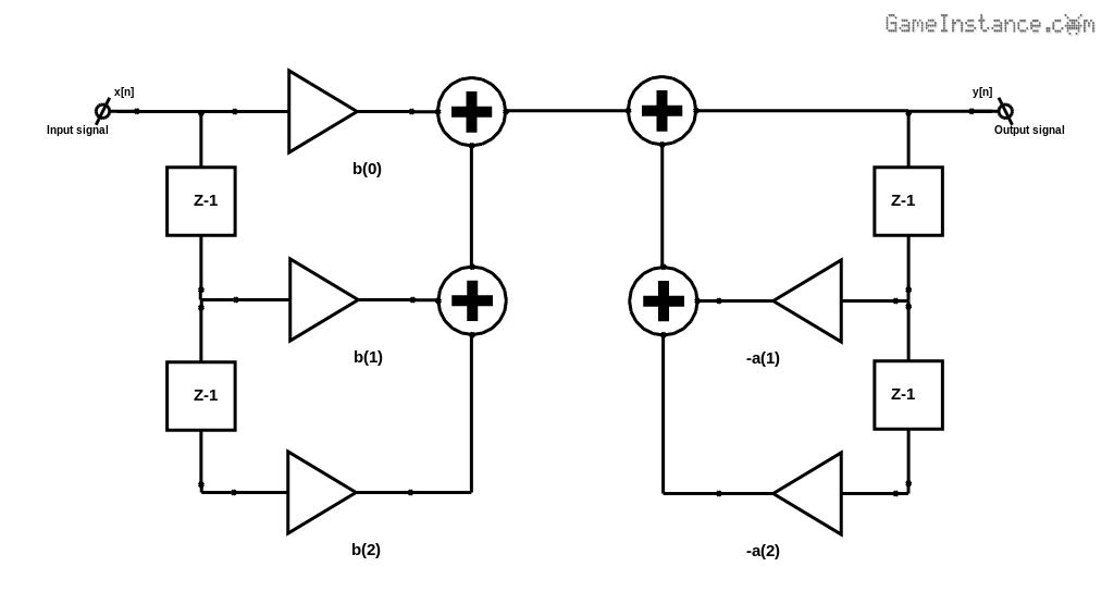 Direct form implementation of the vented box phase correction IIR filter.