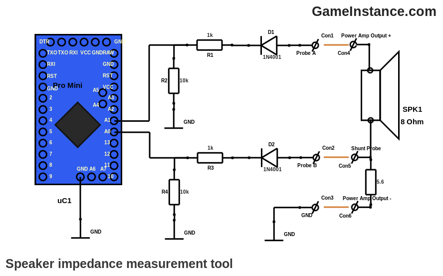 Impedance meter for store speakers