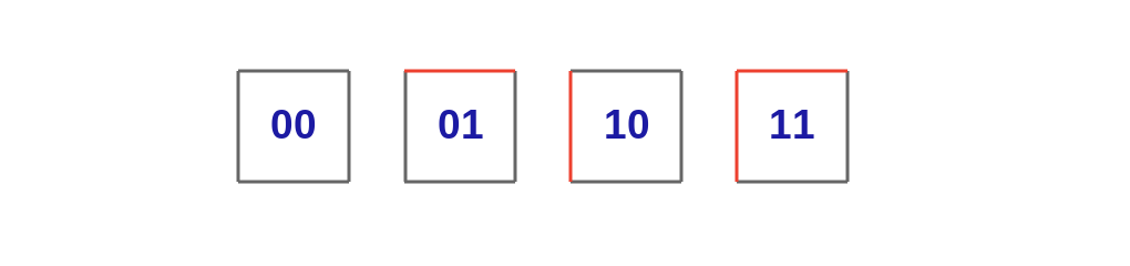 Maze position restrictions: 0 = none, 1 = up is blocked, 2 = left is blocked, 3 = both are blocked